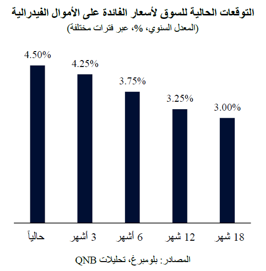QNB
