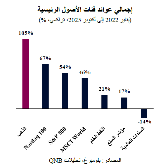 QNB